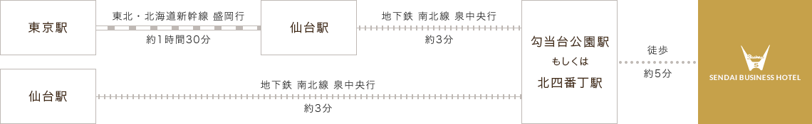 電車・新幹線でお越しの場合